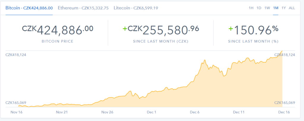 bitcoin cash coinbase chart